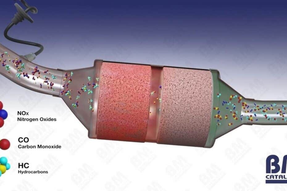 Does Honda Civic Have Catalytic Converter?